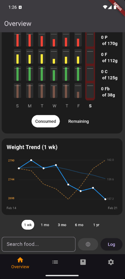 Weight trend graph on Overview screen showing smoothed trend line