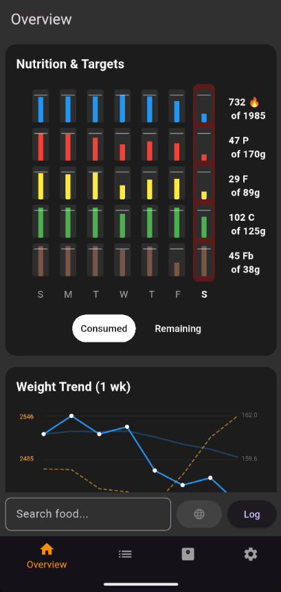 Overview screen showing macro bars, weight chart, and search bar