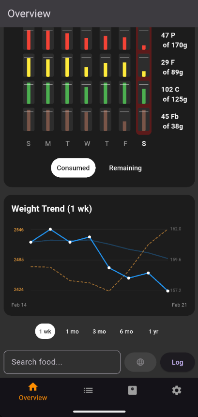 Weight trend integration on Overview screen